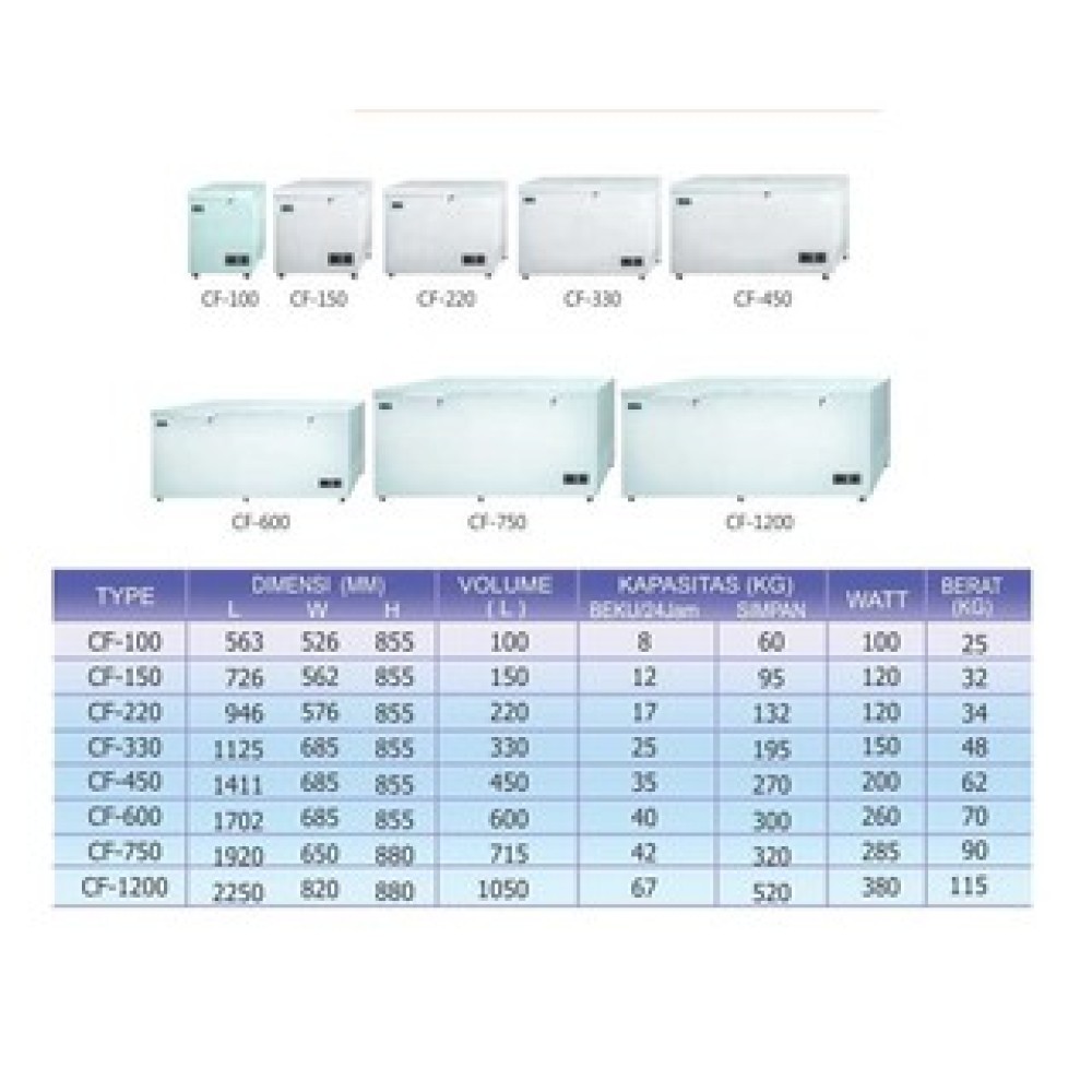 freezer box rsa 600 liter